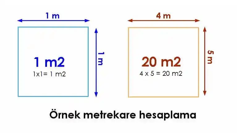 Apple M2 İşlemcisi: Yüksek Performans ve Verimlilikle Teknolojide Yeni Dönem