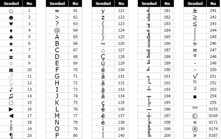 Klavye Sembolleri ve Dijital Yazımda Kullanımının Önemi ve Erişim Yolları