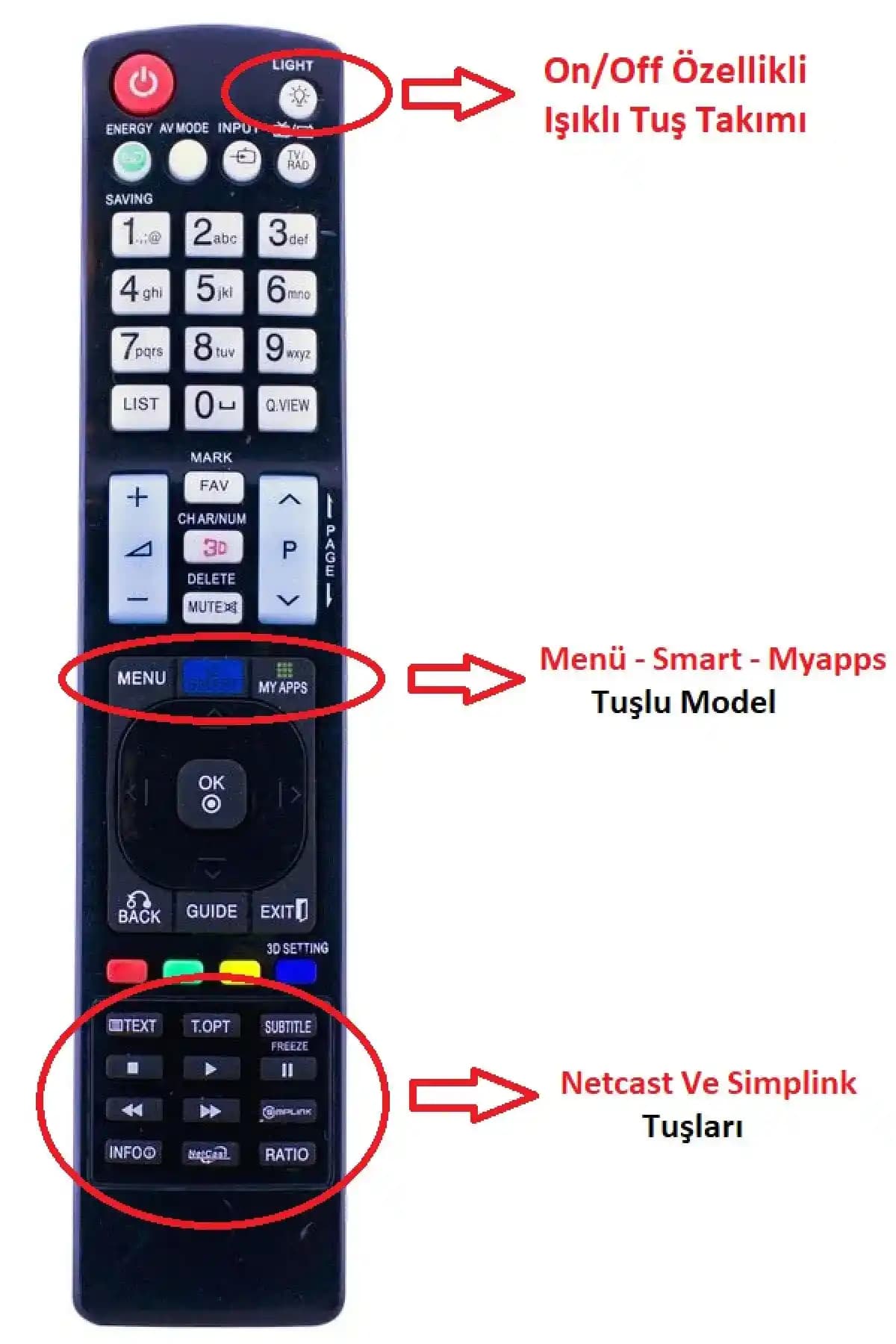 Kumanda Ekran Büyütme Tuşu: Akıllı Cihazlarda Görüntü Deneyimini Artırma Rehberi