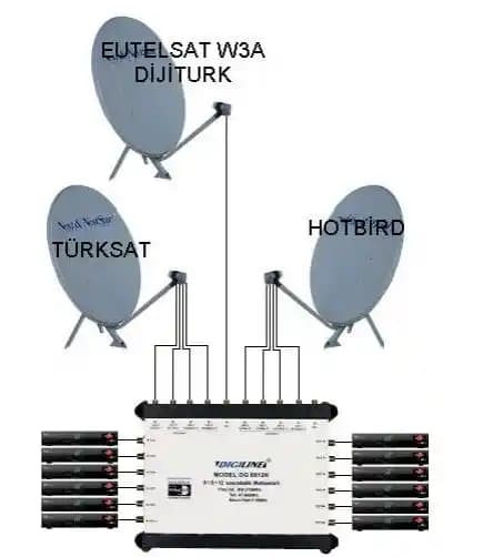 LNB Bağlantısı Nedir? Uydu Sinyallerinin Alımı ve Kurulumu Hakkında Detaylı Rehber