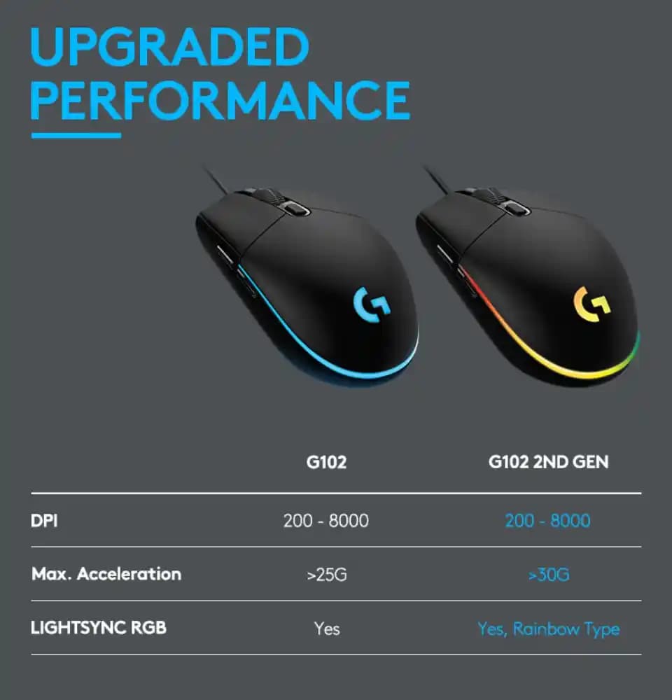 Logitech G203 ve G102 Oyun Fareleri: Performans, Tasarım ve Kullanıcı Deneyimi Analizi