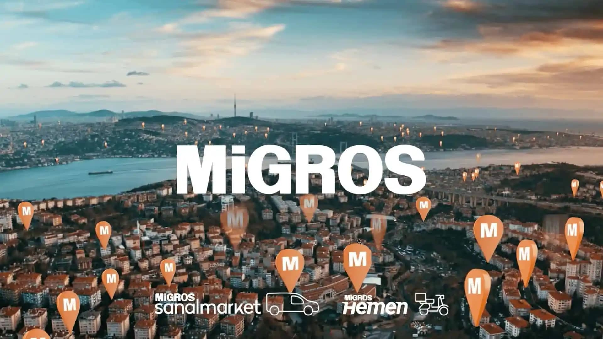 Migros İletişim Numarası ve Müşteri Hizmetleri: Kolay Erişim ve Destek Rehberi