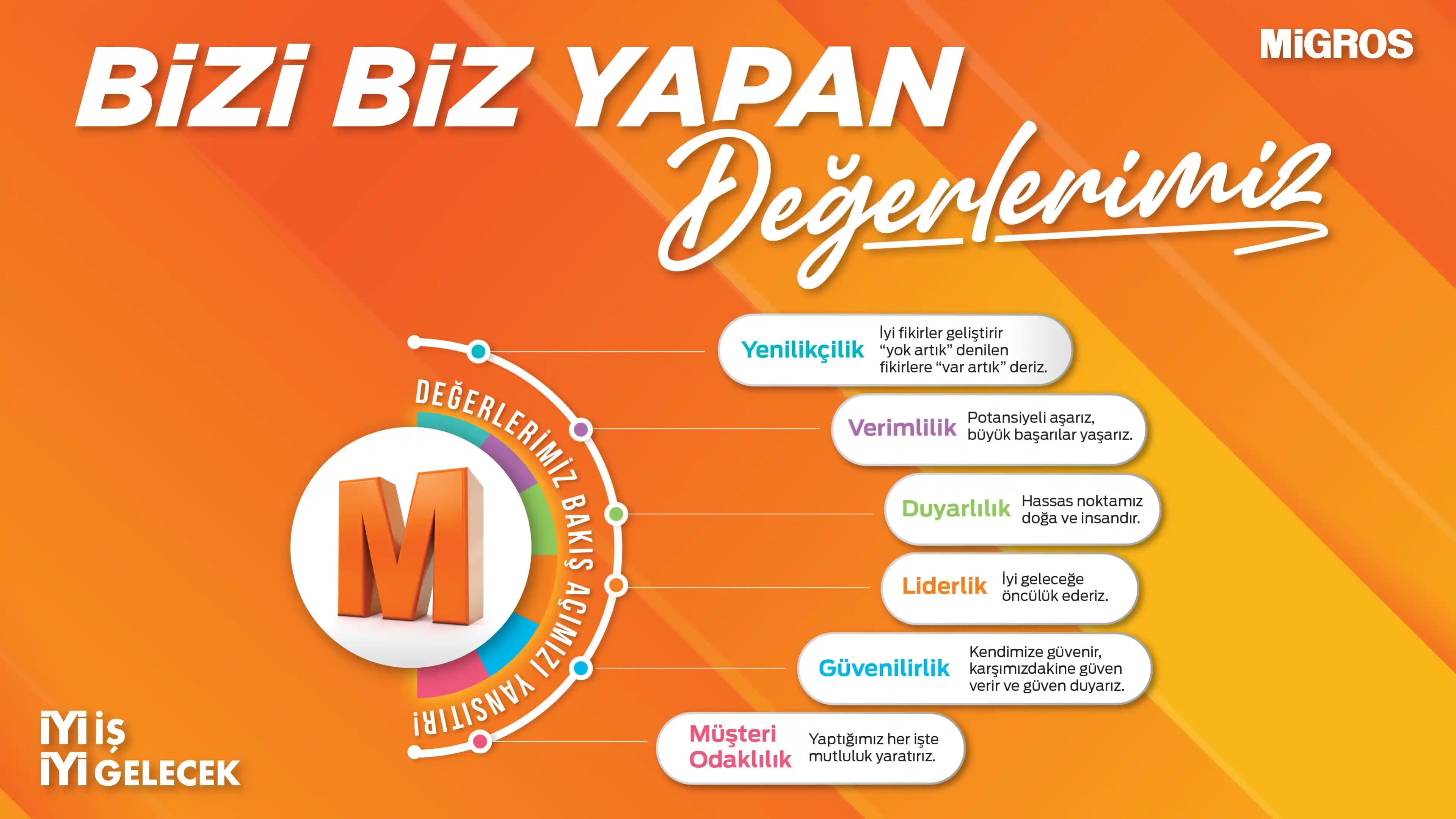 Migros İnsan Kaynakları İletişimi: Teknoloji Destekli Modern Çalışan Deneyimi Yönetimi