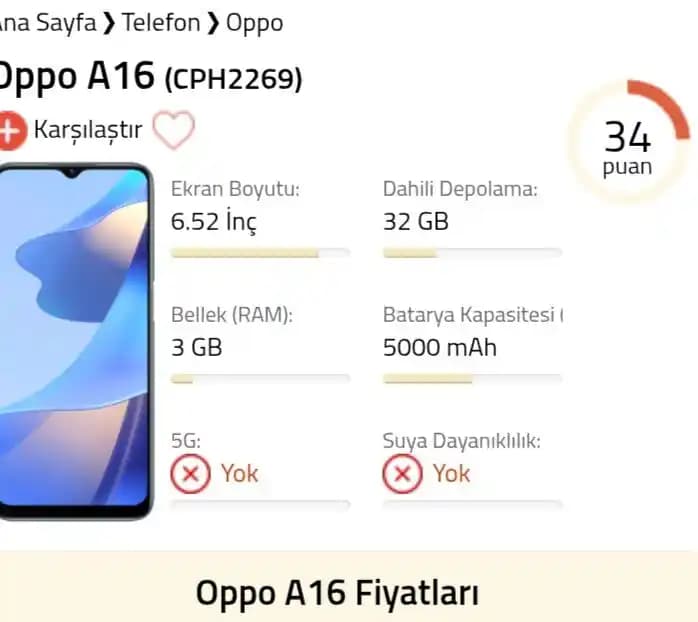 OPPO A16 İkinci El Fiyatları ve Teknik Özellikleri: Türkiye Piyasasında Değer Analizi