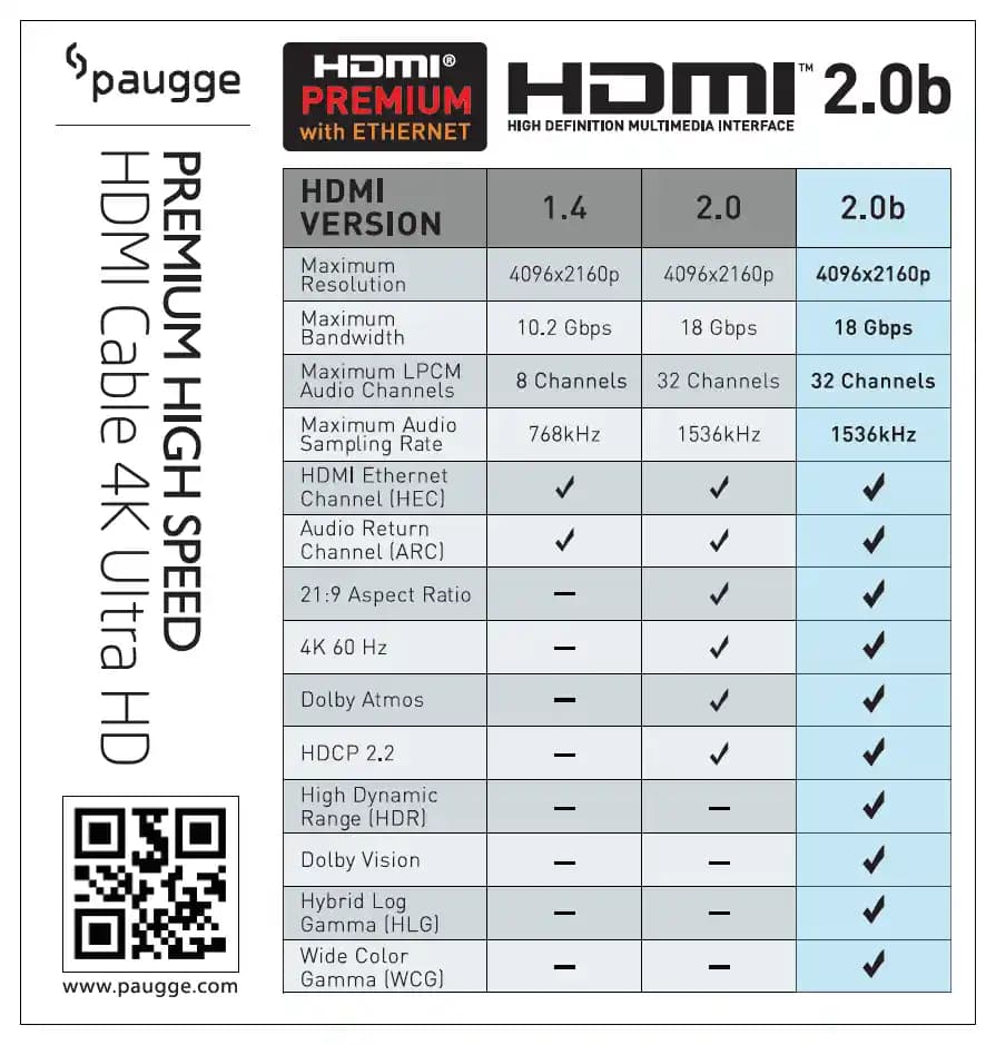 Paugge 2.0b: Akıllı Cihazlarda Performans ve Enerji Verimliliğinde Yeni Standart
