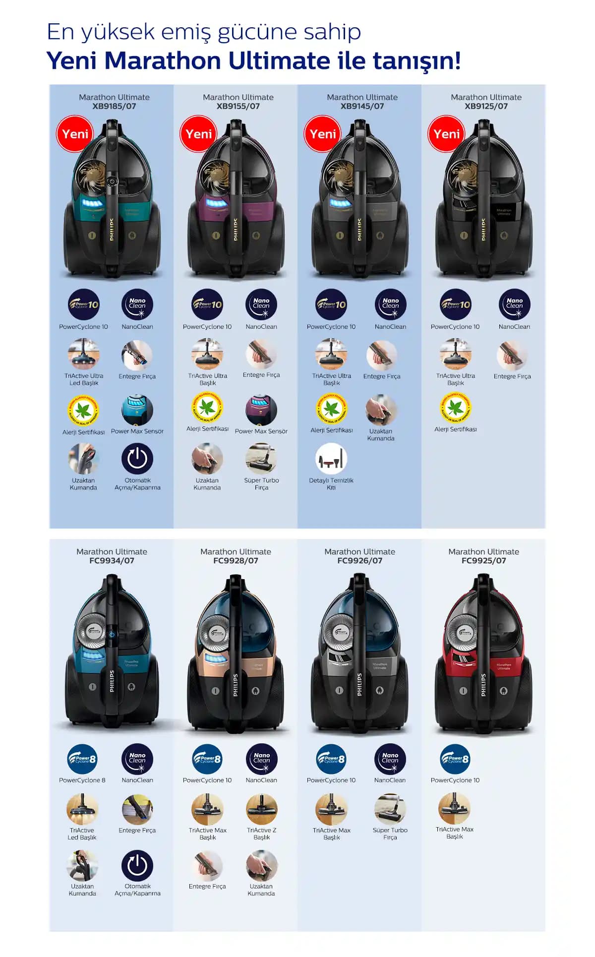 Philips Marathon Serisi: Uzun Pil Ömrü ve Yüksek Performansın Detaylı İncelemesi