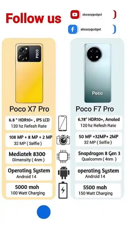 POCO X7 Pro 512 ve POCO F7 Pro 512: Teknik Özellik ve Performans Karşılaştırması