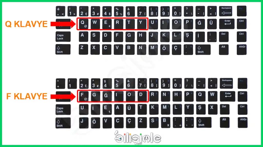 Q ve F Klavye Düzenleri: Türkçe Yazımda Verimlilik ve Ergonomi Karşılaştırması