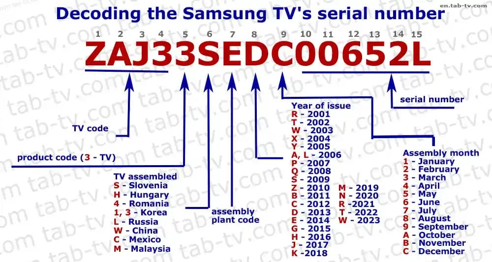 Samsung TV Kod Anlamları ve Gizli Menüler: Ayarları ve Sorun Giderme Rehberi