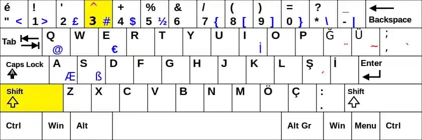 Şapkalı Â Klavyede Nasıl Yazılır? Windows, MacOS ve Mobil Cihazlarda Pratik Yöntemler