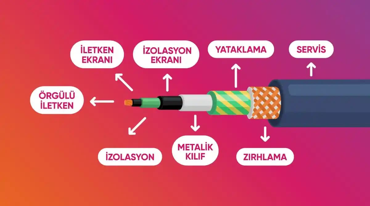 Şarj Kablo Renkleri ve Anlamları: Teknoloji Dünyasında Kablo Renk Kodlarının Önemi