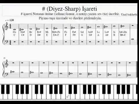 Sharp İşareti (#) ve Teknoloji Dünyasında Dijital İletişimin Rolü ve Kullanımı