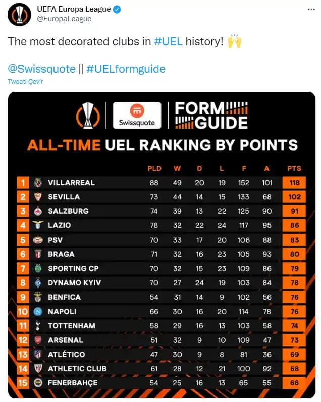 Son 10 Yılda Avrupa'da En Çok Puan Toplayan Türk Takımı: Beşiktaş'ın Başarısı