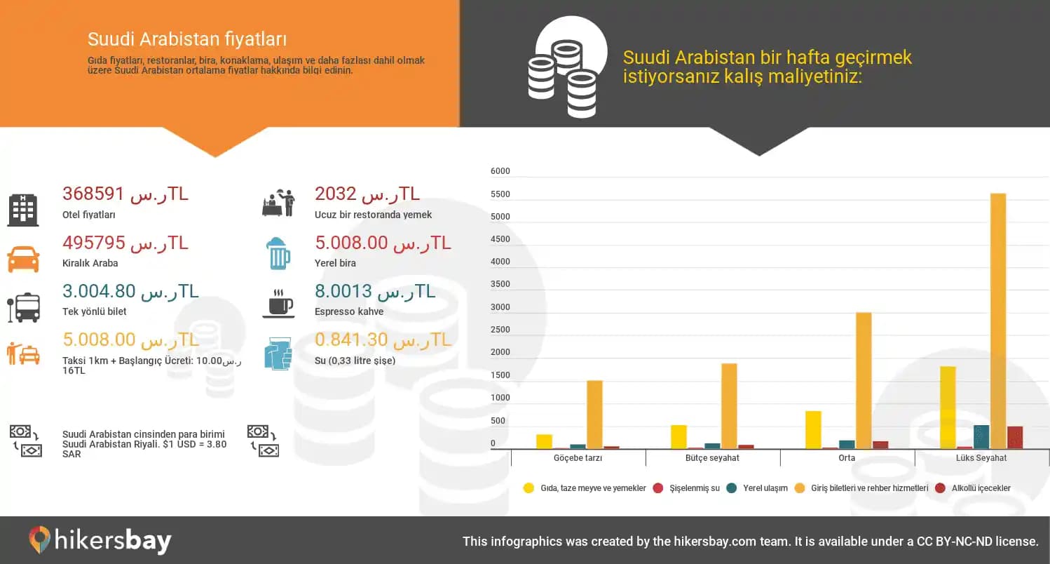 Suudi Arabistan Mobil Hat Fiyatları ve 2025 Yılı İletişim Sektörü Beklentileri