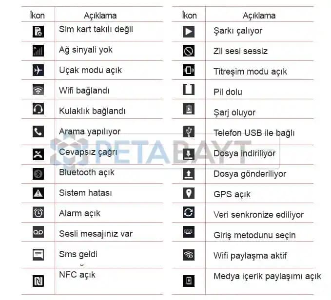 Telefon İşaretleri ve Anlamları: Akıllı Cihazlarda İletişimin Temel Sembolleri