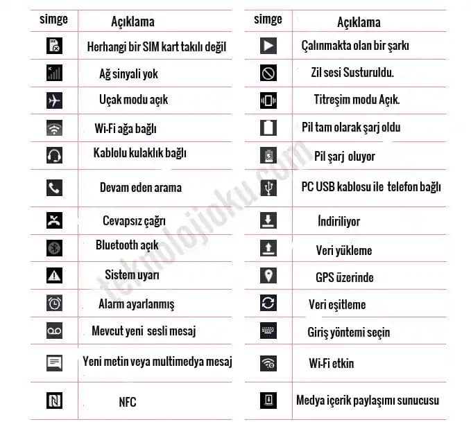 Telefon İşaretlerinin Anlamları ve Sinyal İkonlarının Akıllı Cihazlardaki Rolü