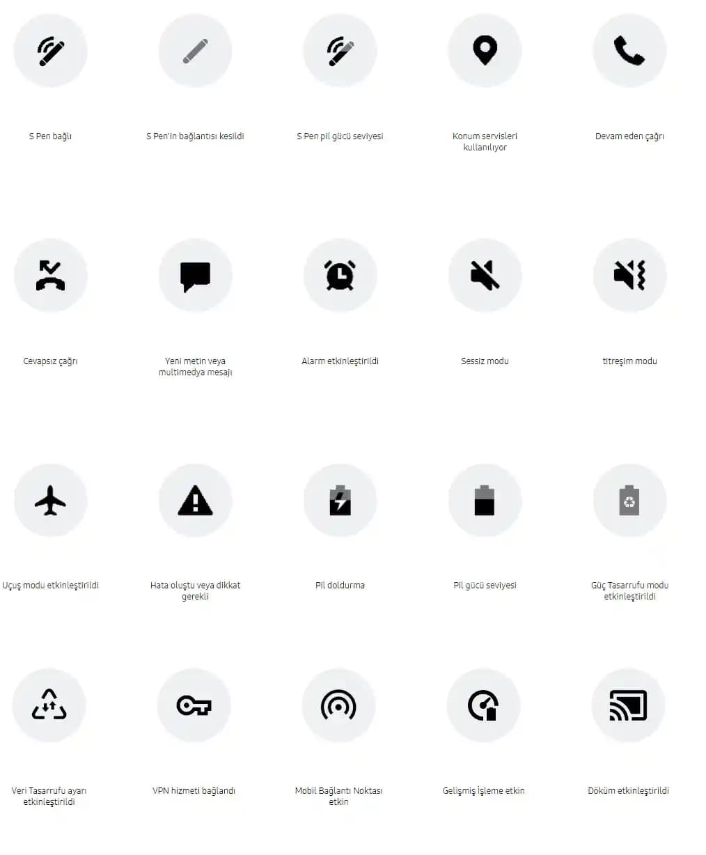 Telefon Simgeleri ve Anlamları: Akıllı Cihazlarda Bağlantı ve Bildirim Rehberi