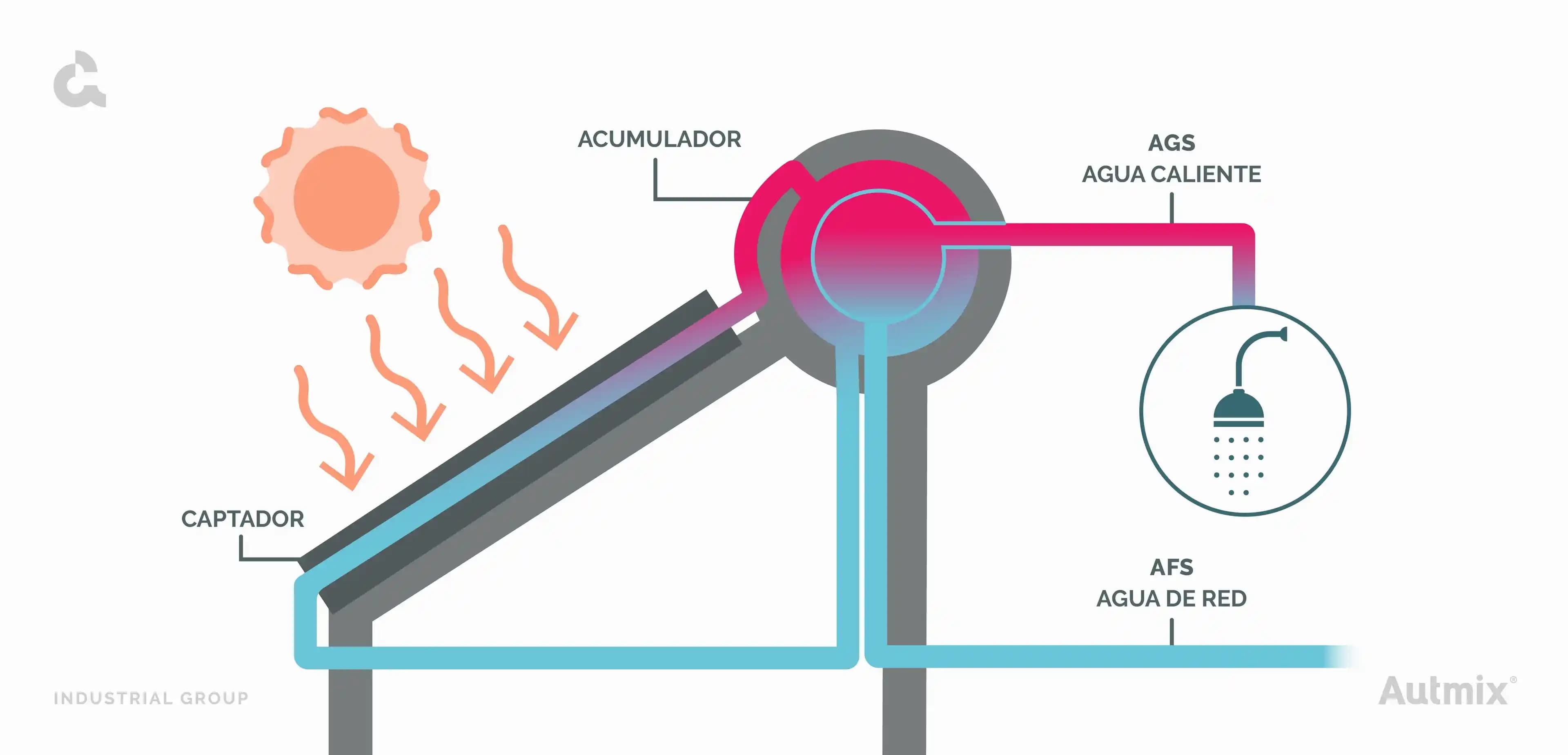 Termosifon Karşılaştırması: Evler İçin Enerji Verimli ve Ekonomik Seçenekler