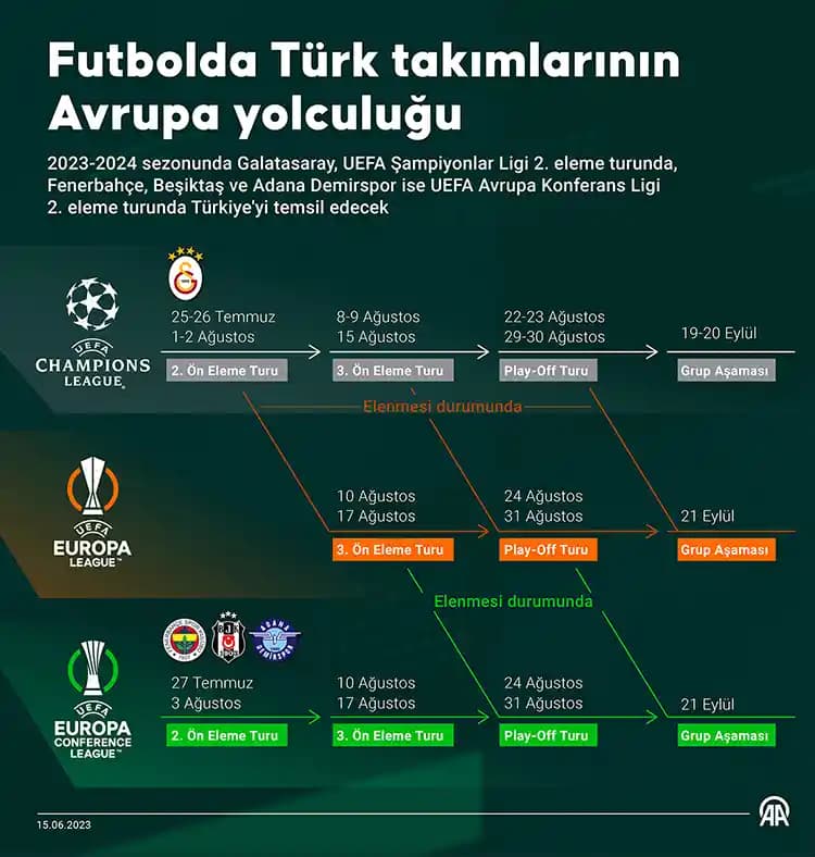 Türk Takımlarının Avrupa Puanları ve Dijital Dünyadaki Futbol Yansımaları