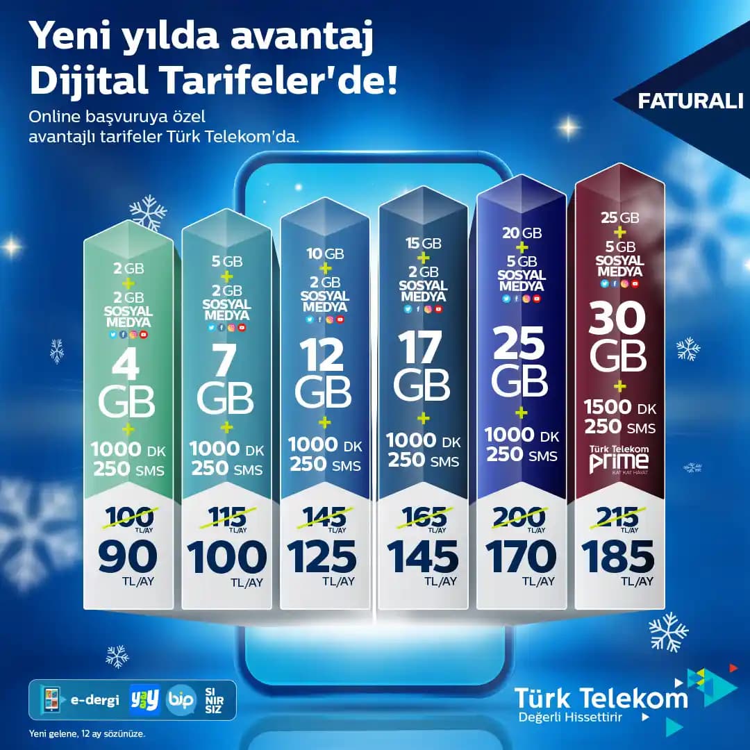 Turk Telekom Tarifeye Ek Telefon Hizmetleri ve Başvuru Rehberi
