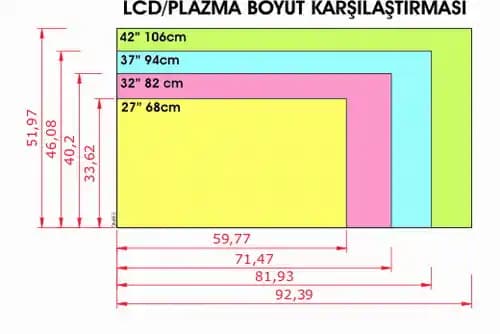 TV Ekranı Nasıl Ölçülür? Doğru Televizyon Seçimi İçin Detaylı Rehber