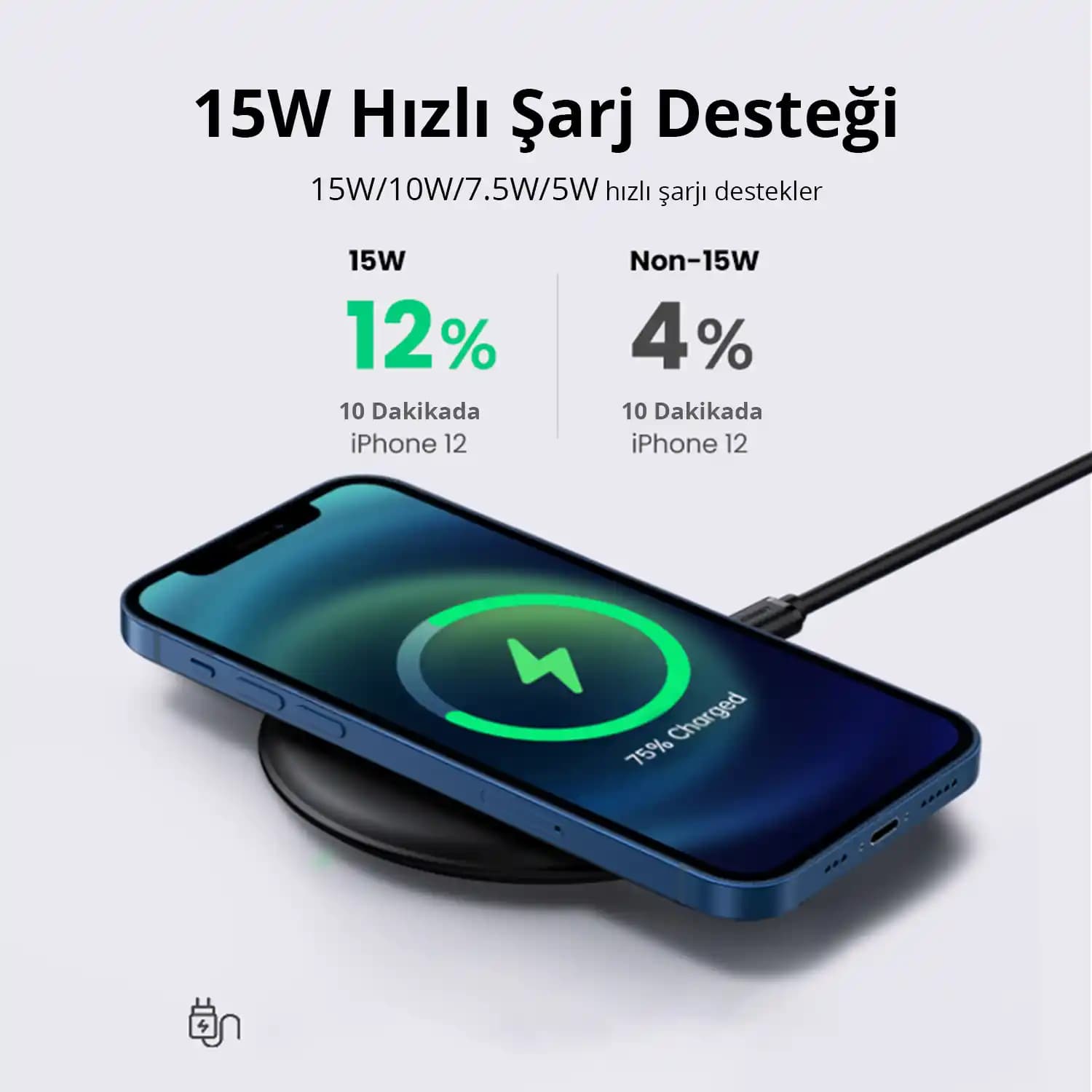 Ugreen Kablosuz Şarj: Qi Standardı ve Hızlı Şarj Teknolojisi ile Pratik Çözümler