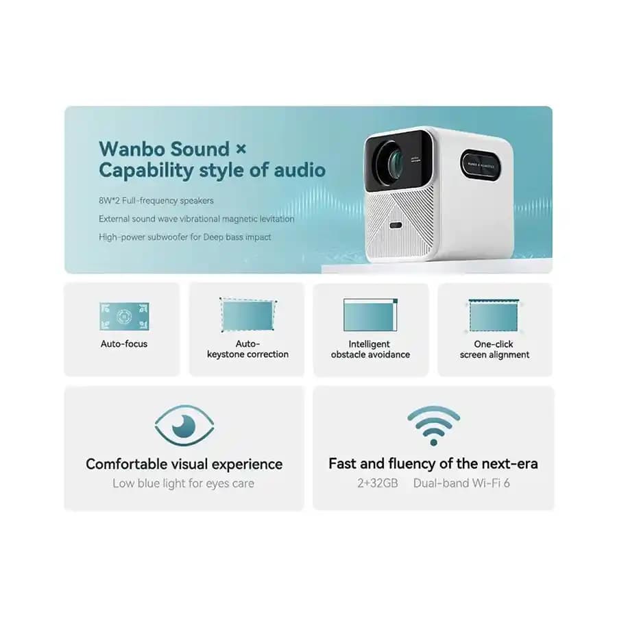 Wanbo Mozart 1 Mini Projektör: Uygun Fiyatlı, Taşınabilir ve Yüksek Performanslı Cihaz