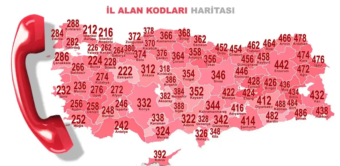 Alan Kodu Telefonların Temel Rolü ve Güncel Kullanım Detayları