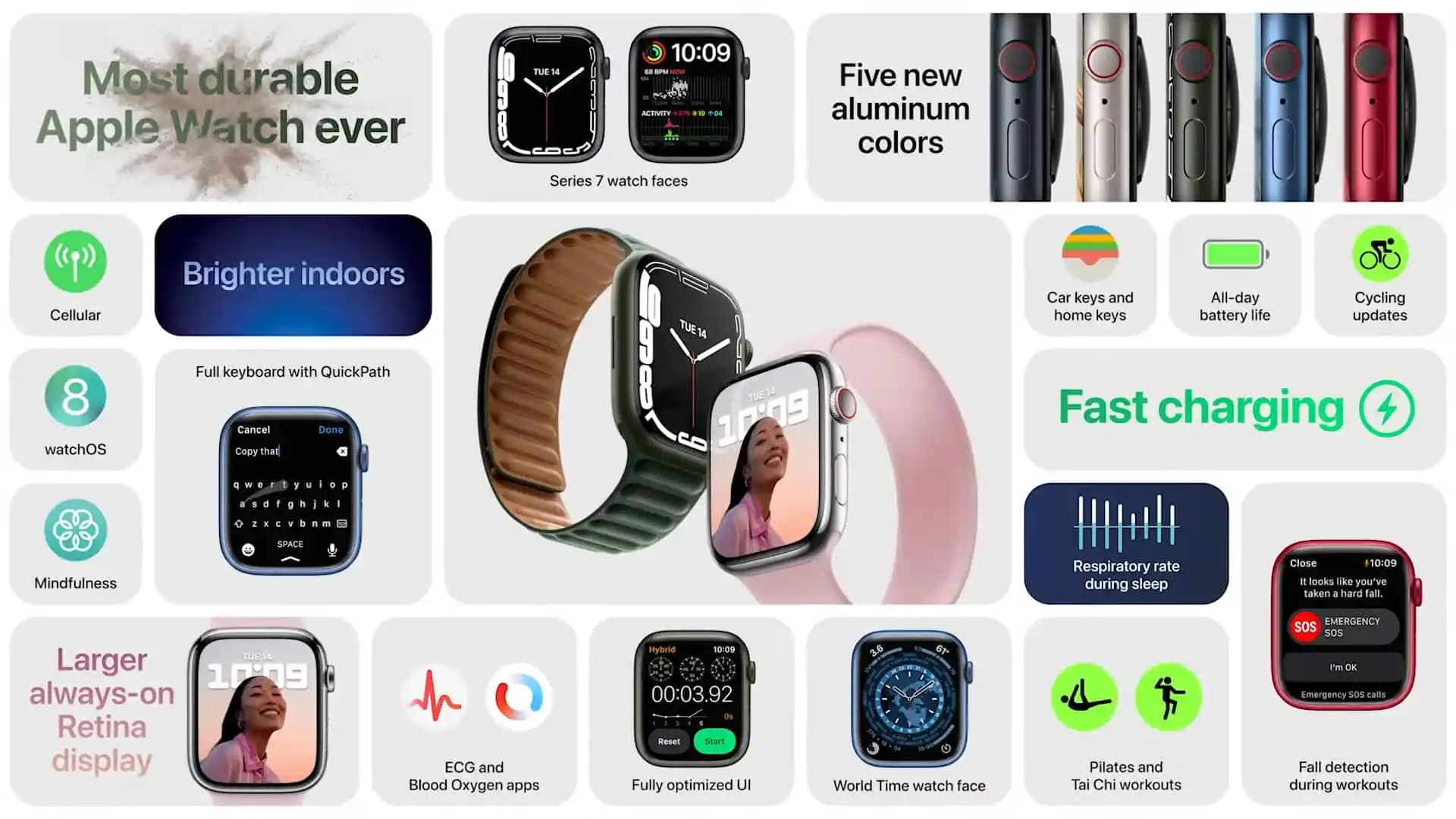 Apple Watch Series 7 Yenilikleri ve Temel Özellikleri Detaylı İnceleme