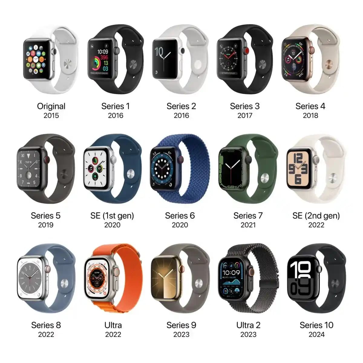 Apple Watch Serileri Hakkında Güncel Bilgiler ve Kullanıcı Deneyimleri Analizi
