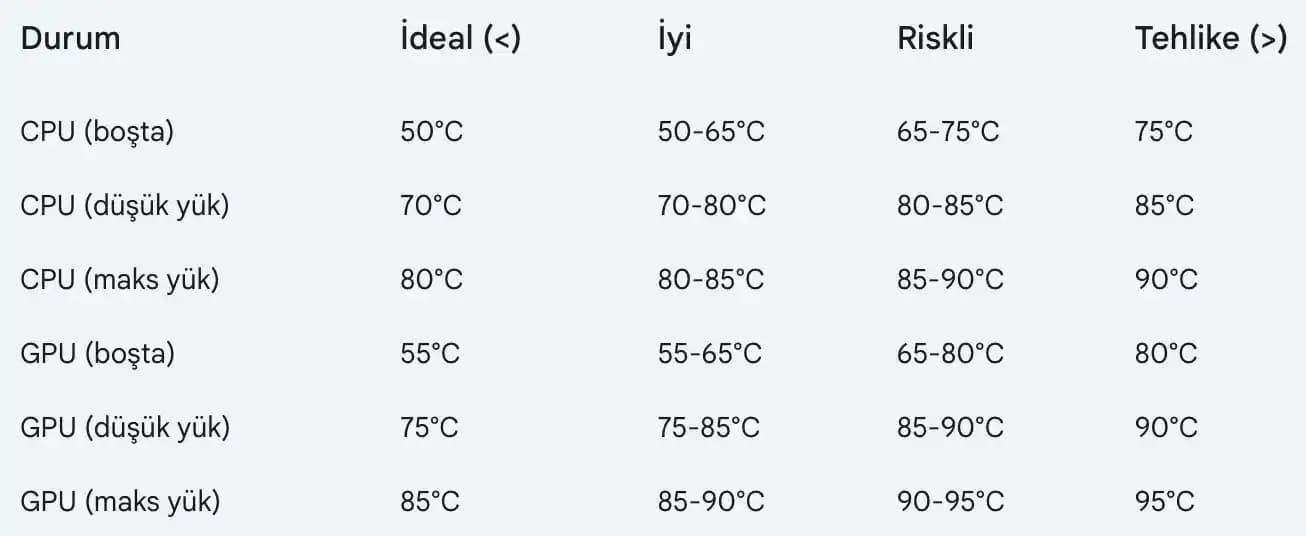 Bilgisayar CPU Sıcaklığı Kaç Olmalı ve En İyi Soğutma Yöntemleri Nelerdir
