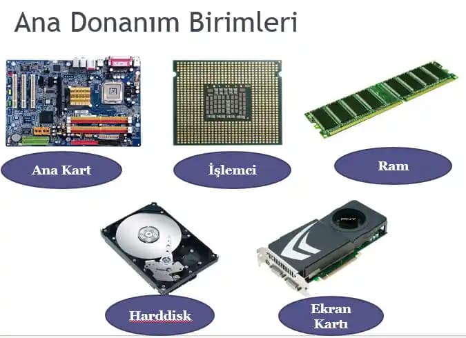 Bilgisayar Donanım Birimleri ve İşlevleri: Temel Unsurlar ve Güncel Teknolojiler