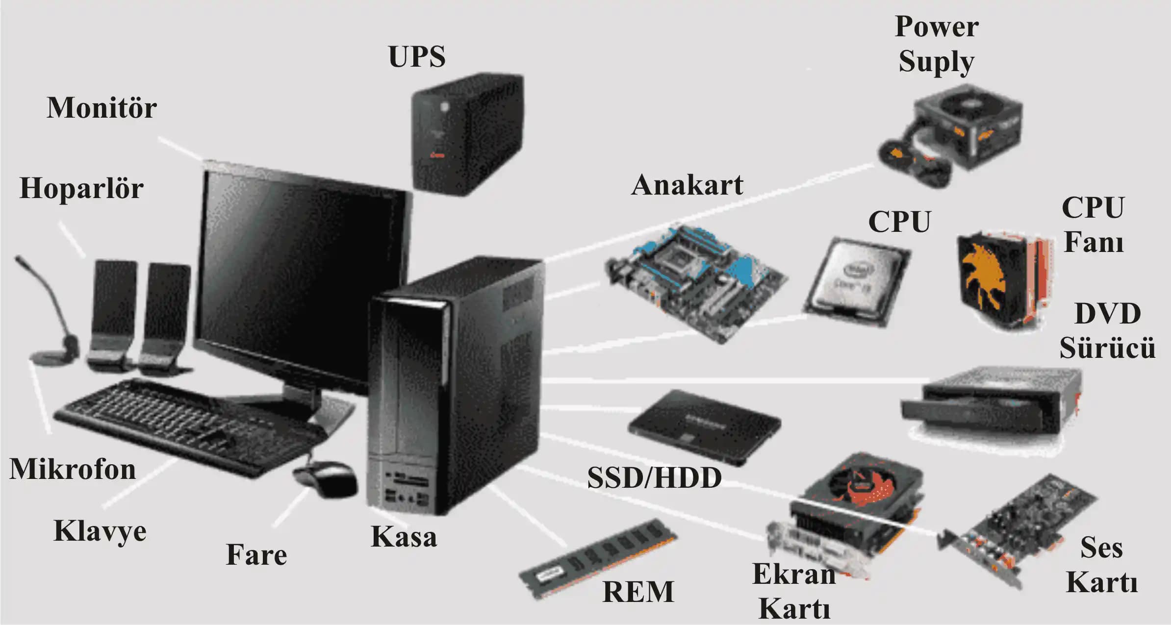 Bilgisayar Donanımını Anlama ve Güncel Pratik Yöntemlerle Öğrenme Rehberi