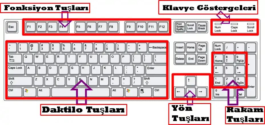 Bilgisayar Klavye Türleri ve Kullanım Alanlarına Göre Seçim Rehberi