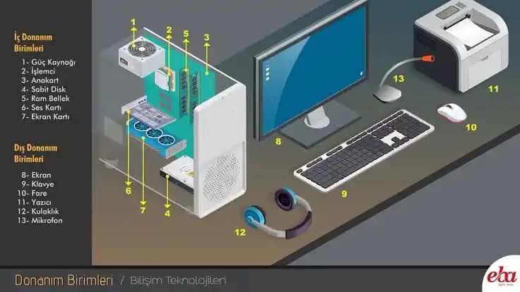 Bilgisayar Parçalarını Öğrenme Süreci ve Güncel Eğitim Yaklaşımları