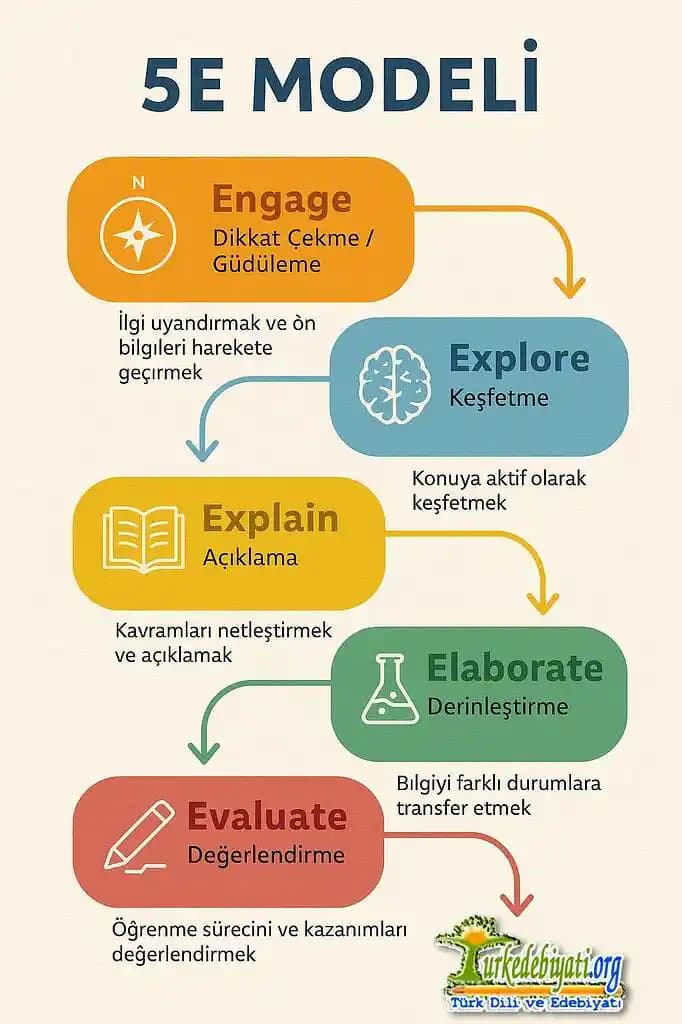Cihaz Model Öğrenme Teknolojileri ve Güncel Uygulama Alanları