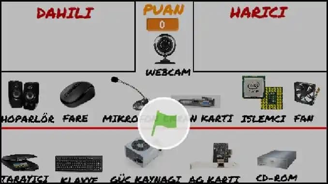 Dahili Donanım Birimleri ve Güncel Gelişmeler Bilgisayar Performansını Artıran Yenilikler