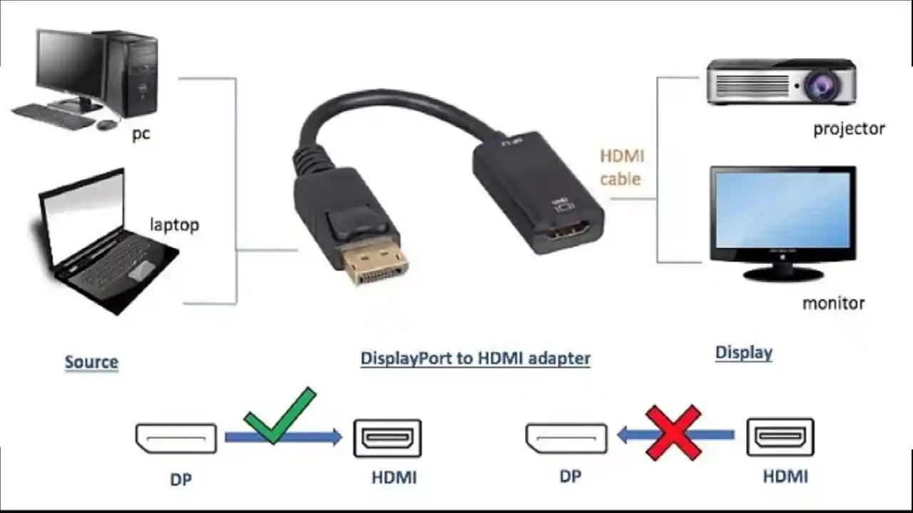 DisplayPort ve Ses Aktarımı: Teknolojinin Gerçekleri ve Bilinmeyenleri
