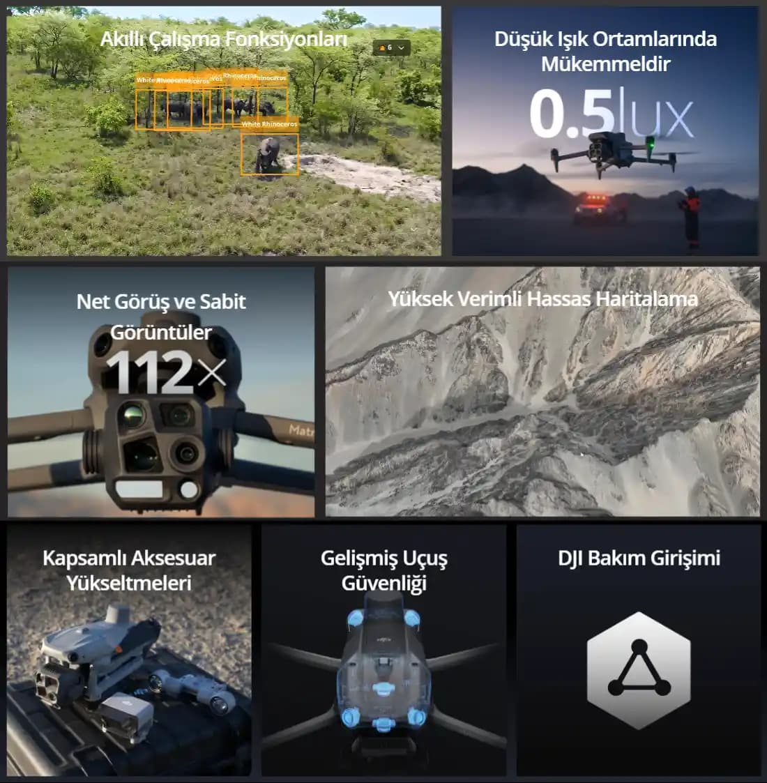 Drone Teknolojisinin Güncel Durumu ve Endüstri Uygulamaları Hakkında Kapsamlı Bilgi