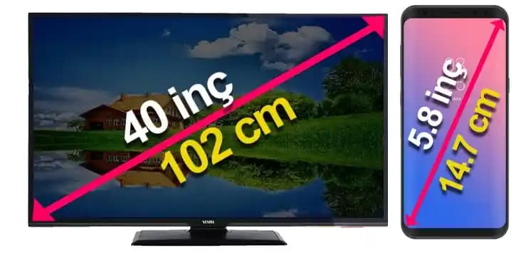 Ekran İnç Ölçüsü ve Günümüz Teknolojisindeki Rolü Hakkında Kapsamlı Bilgi