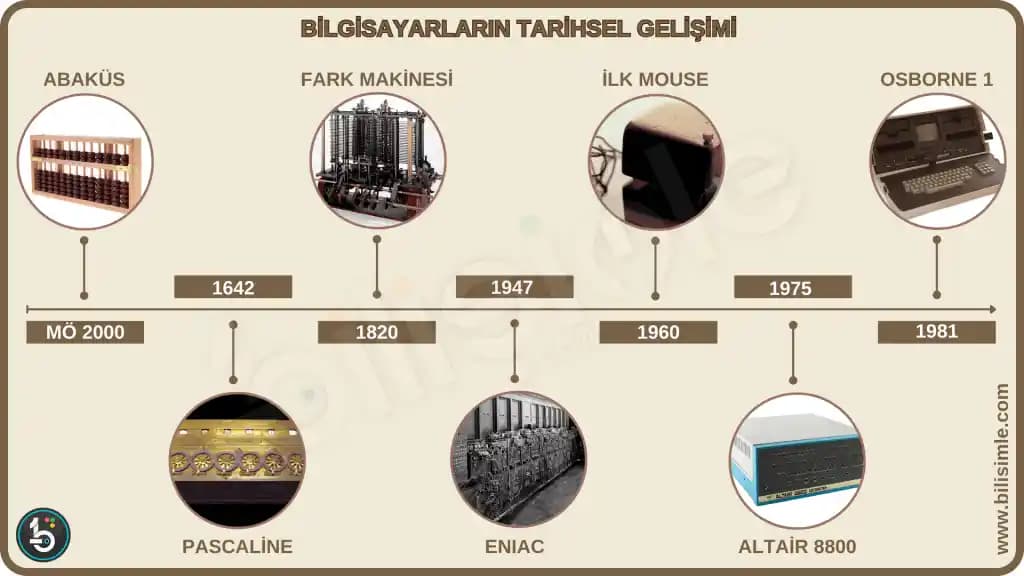 Eski Bilgisayarların Kaldırılması ve Güvenli Veri Silme Yöntemleri