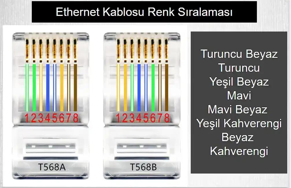 Ethernet Kablo Renkleri Standartları ve Uygulama İpuçları