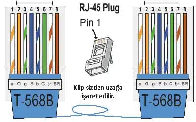 Ethernet Kablosu Çeşitleri ve Kullanım Alanları: Hız ve Güvenilirlik İçin Doğru Seçenekler