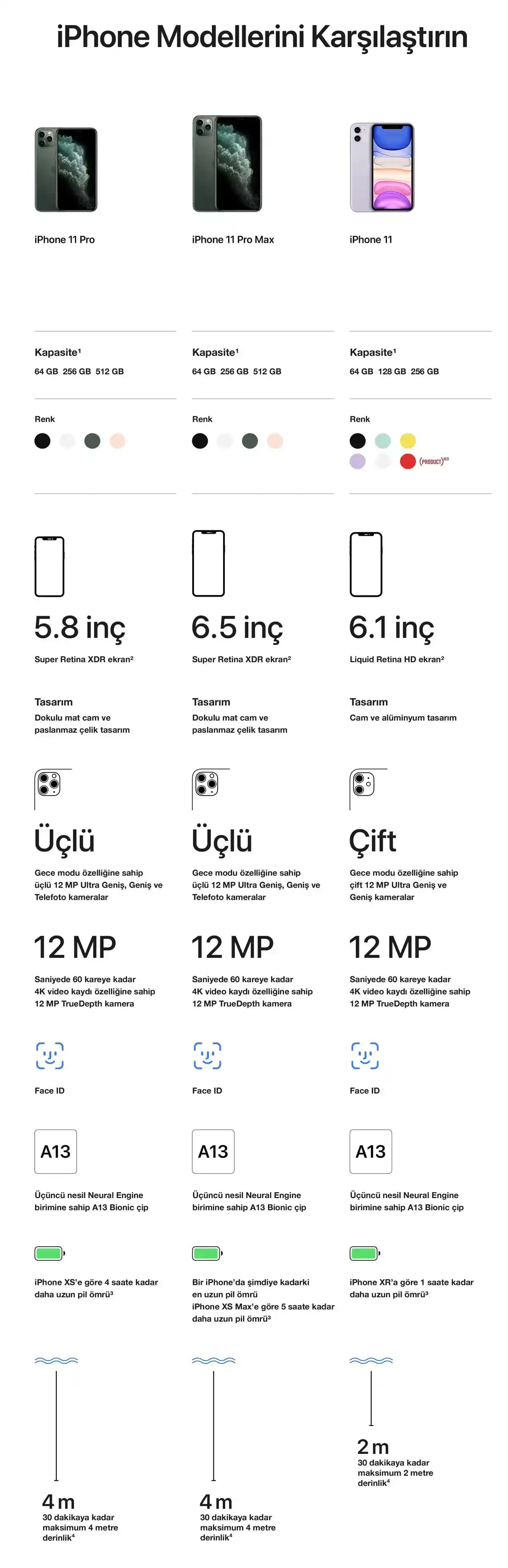 iPhone 11 Pro Max'in Boyutları ve Kullanıcı Deneyimine Etkileri Analizi