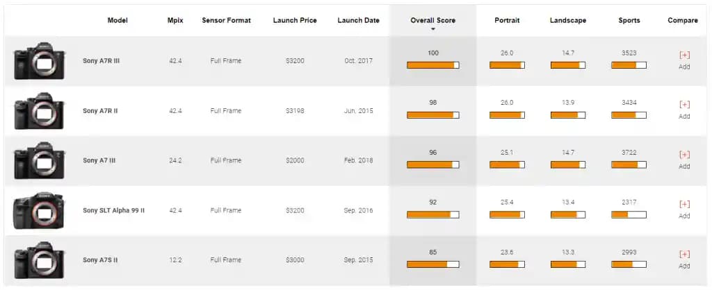 Samsung Galaxy A73 Kamera Performansı ve DxOMark Değerlendirmeleri Analizi