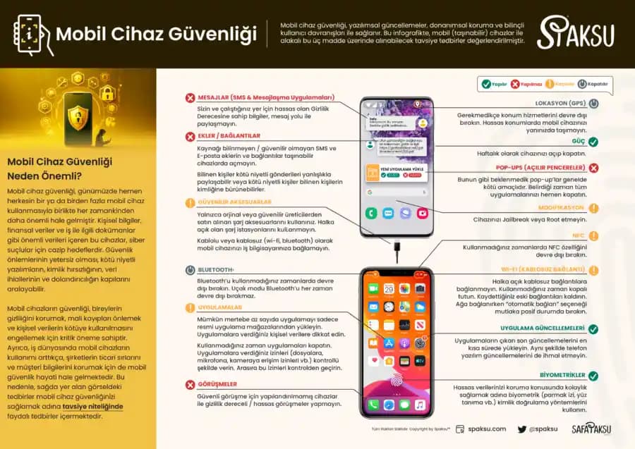 Spotify Web Player Güvenlik ve Performans İpuçlarıyla Sorunsuz Kullanım Rehberi