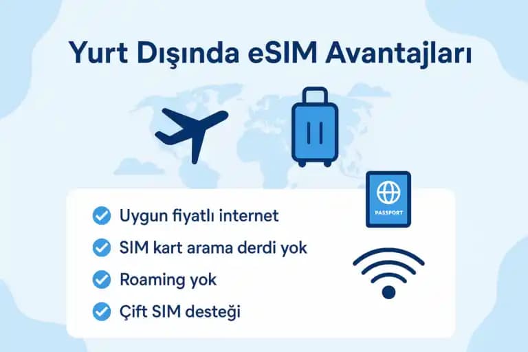 Yurt Dışında İnternet Erişimi ve e-SIM Teknolojisinin Geleceği