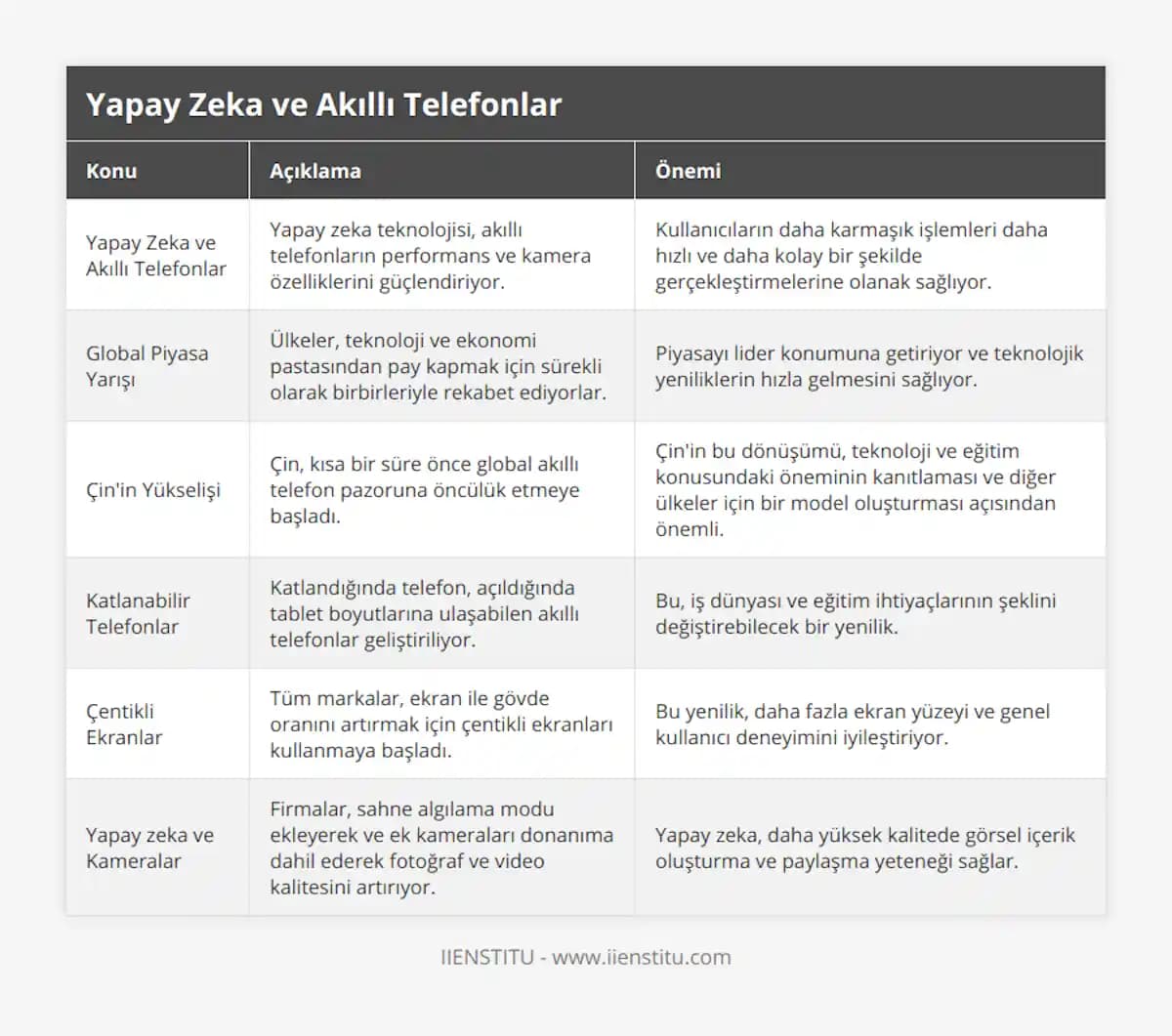 Akıllı Telefon Tarihçesi ve Kullanıcı Deneyimleriyle Öne Çıkan Modellerin Gelişimi