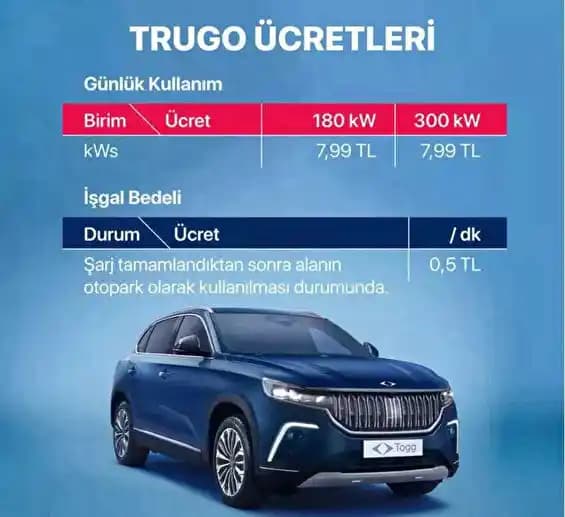 Akıllı Cihazlarda Şarj Dolum Süresi: Güncel Durum ve Gelecek Perspektifleri