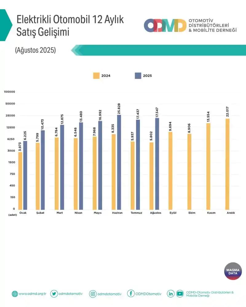 Akıllı Telefon ve Bilgisayar Uygulama Kaldırma İşlemleri ve Temizlik Yöntemleri